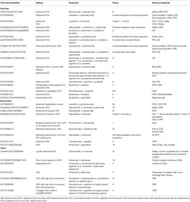 Beyond First-Line Immune Checkpoint Inhibitor Therapy in Patients With Hepatocellular Carcinoma